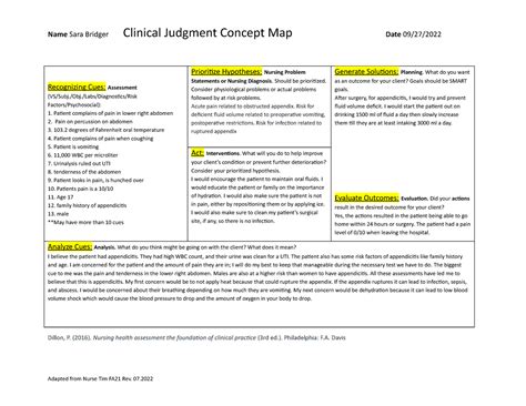 Nur 215 Cj Concept Map Assignment Pain 1 Name Sara Bridger Clinical