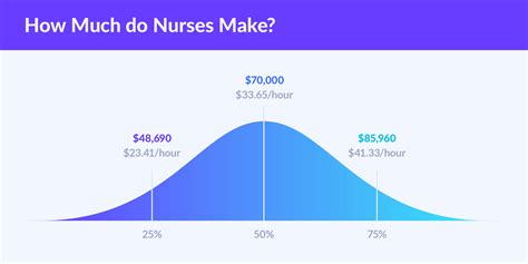 How Much Do Nurse Practitioners Make In Florida Complete Guide