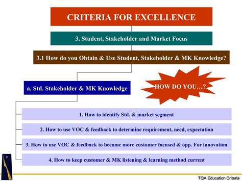 Ppt Tqa Education Criteria 2007 Powerpoint Presentation Free