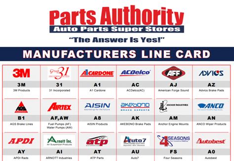 Parts Authority Product Lines Parts Authority Forum Auto Parts Forum