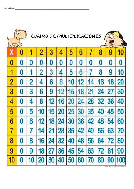 Aprende Las Tablas De Multiplicar Tablas De Multiplicaciones