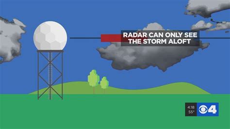 How Does A Doppler Weather Radar Work Youtube