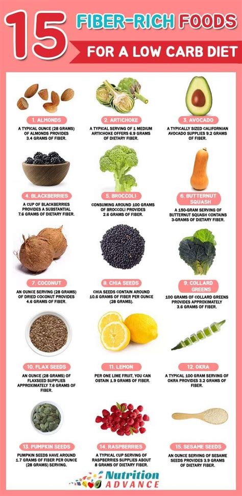 15 Fiber Rich Foods For A Low Carb Diet You Dont Need To Eat Grains