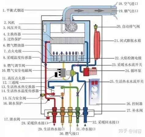 大金中央空调不启动维修技巧 大金空调不开机 家电常识 《家电维修》技术论坛