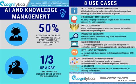 What are the best practices of knowledge management and how to implement them effectively? INFOGRAPHIC: AI and Knowledge Management | Cognilytica