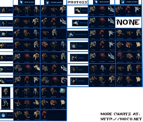 I Couldnt Find A Starcraft 2 Unit Counter List For Lotv So I Made My