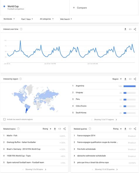 Google Trends là gì Cách tìm kiếm Google Hot Trend Việt Nam