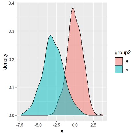 Ggplot Add Legend Title But Keep Continuous Thiede Fard