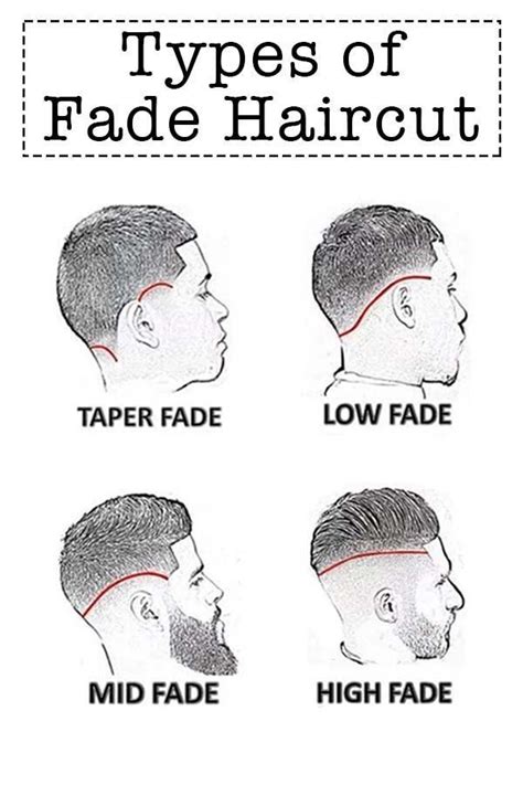 Pin By Dennisbartmann On Hairstyle Types Of Fade Haircut Mens Haircuts Fade Fade Haircut Artofit