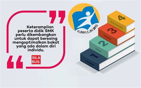 Silabus pada implementasi kurikulum 2013 merupakan acuan dalam penyusunan kerangka pembelajaran untuk setiap bahan kajian silabus digunakan sebagai acuan dalam pengembangan rencana pelaksanaan pembelajaran. Download Silabus Fisika Smk Kurikulum 2013 Revisi 2017 ...