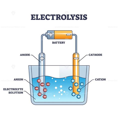 Labelled Diagram Of Electrolysis