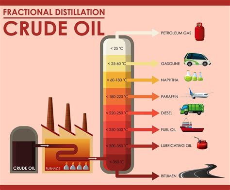 Download Diagram Showing Fractional Distillation Crude Oil For Free