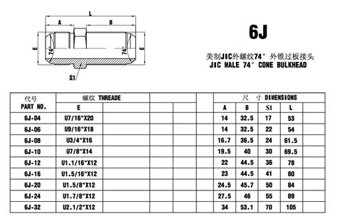 6j Jic Male 74°cone Bulkhead Bulkhead Fitting Ruihua Hardware