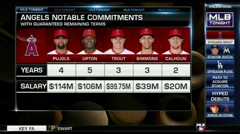 Cbs sports has the latest mlb baseball news, live scores, player stats, standings, fantasy games, and projections. MLB Tonight on Shohei Ohtani Signing with the Angels - YouTube