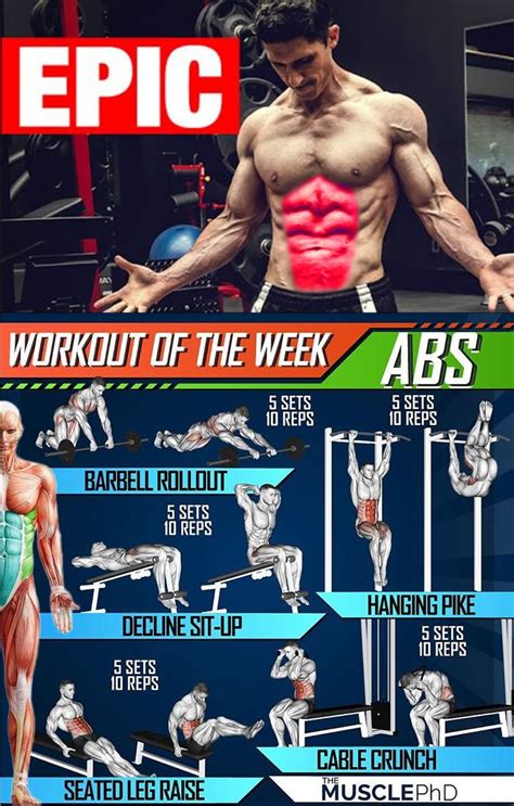 Six Pack The Score On 6 Min Fitness Training Abs Workout Six Pack