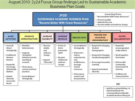 academic business plan