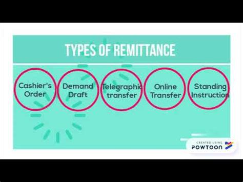 Remittance Youtube