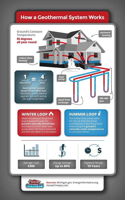 Geothermal Systems What Are They And How Do They Work