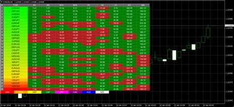 Currency Heatmap For Mt4 Preview Quantum Trading Indicators For