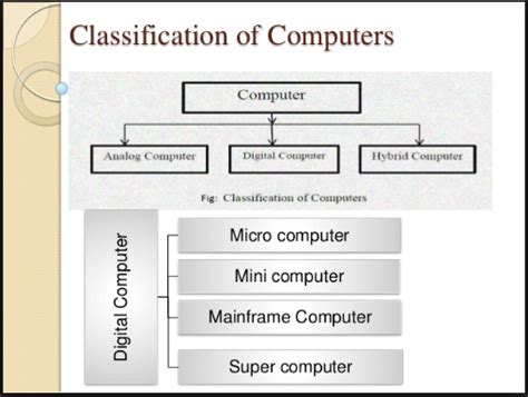 Classification Of Computers