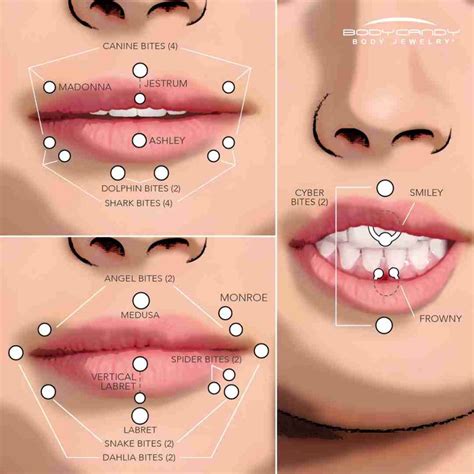 Lip Piercing Pain Side Effects Healing And Aftercare Beautywaymag
