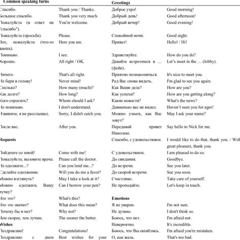 Examples Of Speech Patterns Download Table