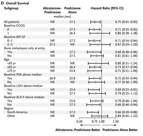 Is It Possible To Create A Forest Plot For Subgroup Analysis Not For