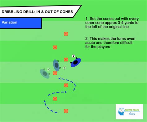 7 Best Tried And Tested Soccer Dribbling Drills With DIAGRAMS