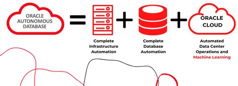 Implementando Oracle Autonomous Database Para Jd Edwards