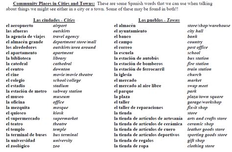 Spanish Word Pronunciation Rules Spanish Language