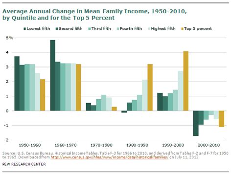 the lost decade of the american middle class economic opportunity institute economic