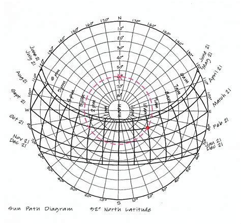 Are 50 How To Read Sun Path Diagrams Hyperfine Architecture