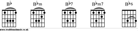 Chord Charts For Guitar Bb