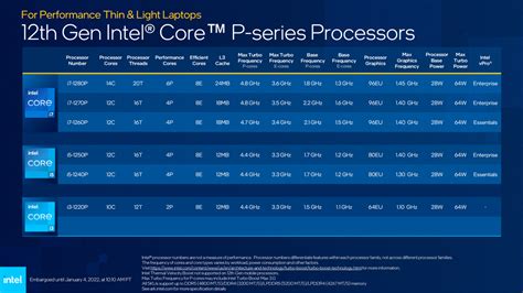 Intel正式推出第12代alder Lake P和u系列笔记本电脑cpu