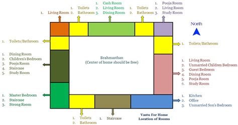A Diagram Showing The Different Rooms In Each Room And What They Are