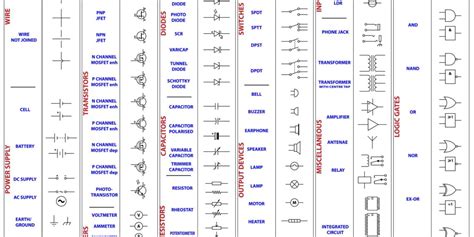 Electronic Components Symbols And Names