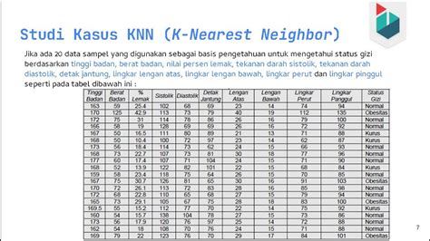 Penjelasan Algoritma K Nearest Neighbor K Nn Beserta Contoh Studi Kasusnya Youtube
