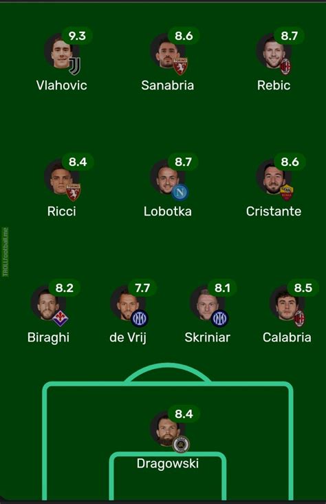 Fotmob Serie A Team Of The Week Match Week 1 Troll Football