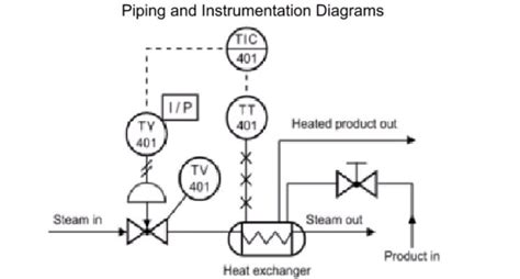 How To Read A Piping And Instrumentation Drawing