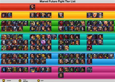 This is based on my opinion, and i. Marvel Future Fight: I got 133+ Characters and a mutant IS ...