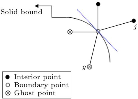Schematic Of Boundary Zone Download Scientific Diagram