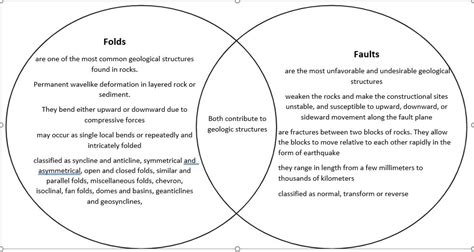 Solved Make A Venn Diagram And Compare Faults From Folds And Stress