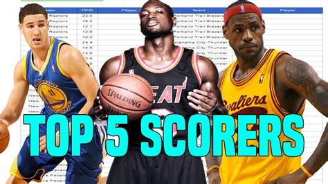 Guessing The Top 5 Scorers From Every Nba Team Kot4q Youtube