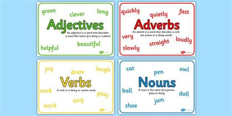 Learn how to recognize nouns, verbs, adjectives, and adverbs in this important basic grammar lesson. Nouns, Adjectives, Verbs and Adverbs with Definition ...