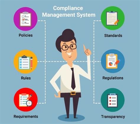 Essentials For Your Compliance Management System Employee Management