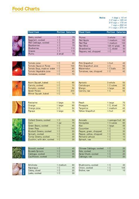 View calorie requirements chart for women. Image result for Printable Food Calorie Chart PDF | Food ...
