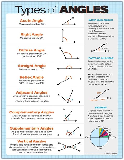 Printable Angles Chart