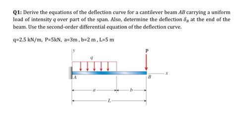 Solved Q Derive The Equations Of The Deflection Curve For Chegg