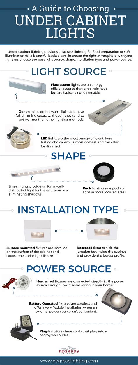 If you're still not sure about led under cabinet lighting, here are 6 great reasons to give them a try. How to Choose The Best Under Cabinet Lighting | Home ...
