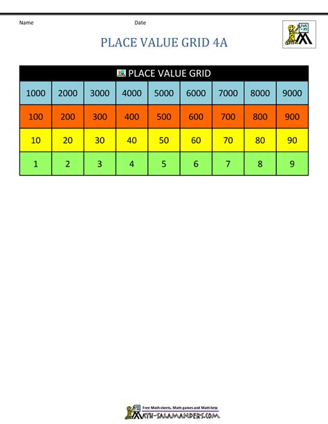 Place Value Grid